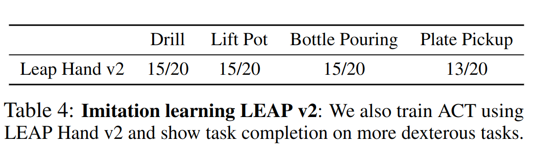 LEAP v2 Results