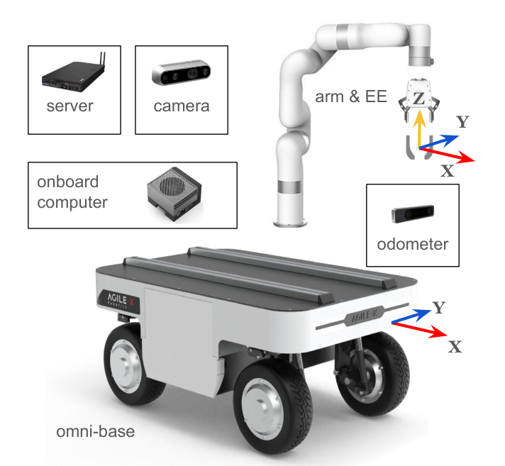 Mobile Base